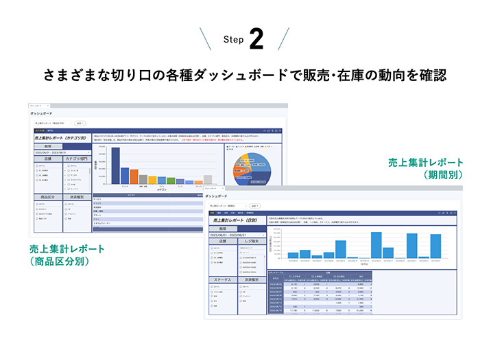 STEP2 さまざまな切り口の各種ダッシュボードで販売・在庫の動向を確認