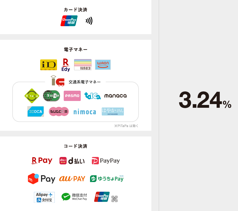 3.24%