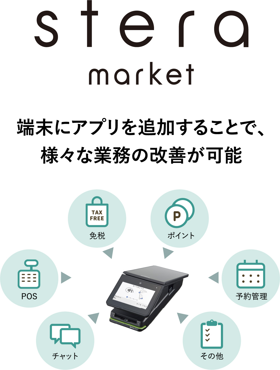 stera market 端末にアプリを追加することで、様々な業務の改善が可能