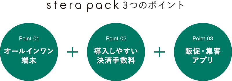 stera pack for クリニックの３つのポイント