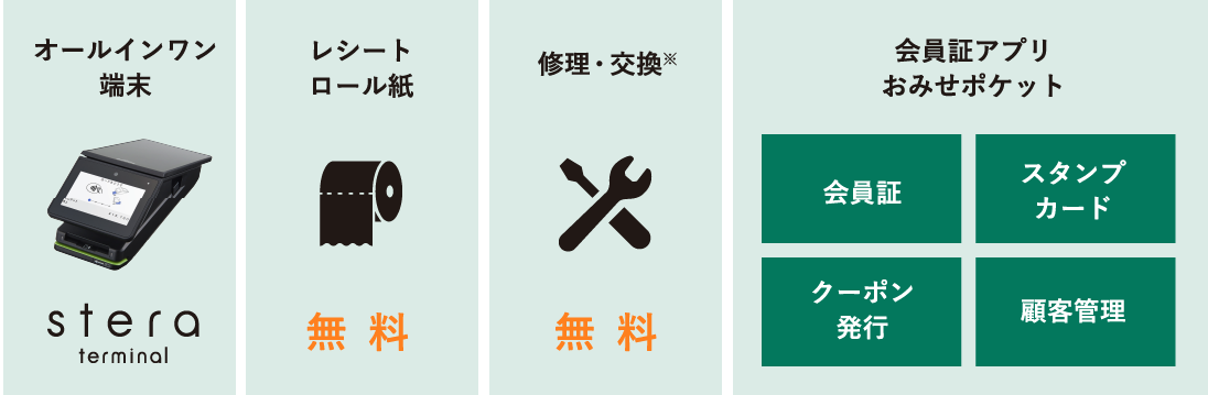 オールインワン端末、レシートロール紙無料、修理交換無料、会員証アプリおみせポケット