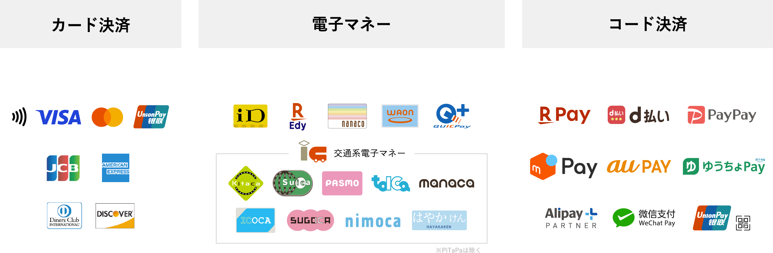 対応ブランド一覧 カード決済・電子マネー・コード決済