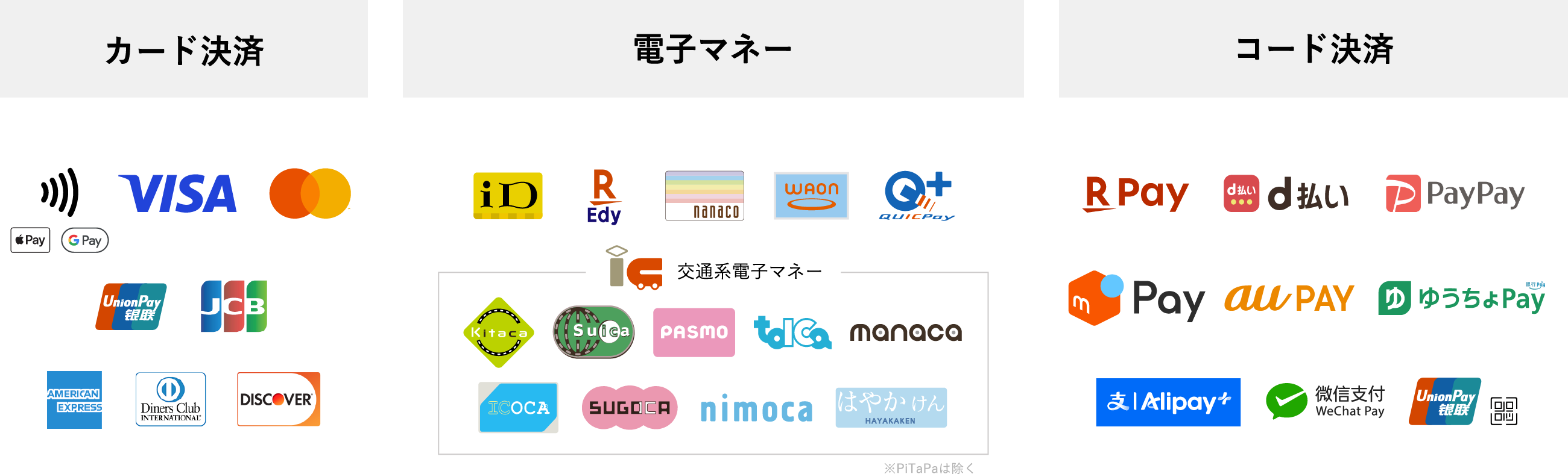 対応ブランド一覧 カード決済・電子マネー・コード決済
